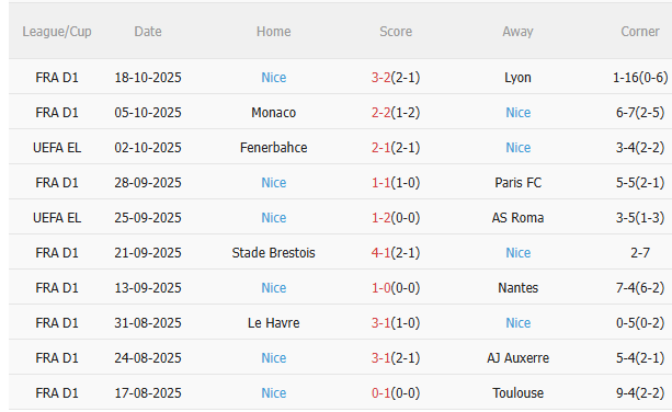 Nhận định Celta Vigo vs Nice (2h00 ngày 2410) Không dễ cho chủ nhà 4