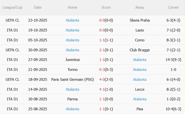 Nhận định Cremonese vs Atalanta (01h45 ngày 2610) Thử thách ở pháo đài Zini 5